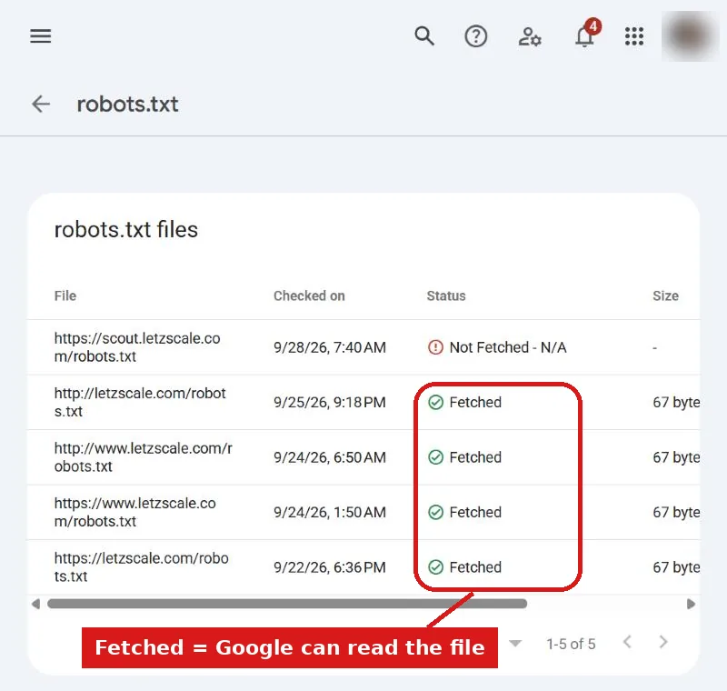 Search Console robots.txt report for letzscale.com listing five robots.txt files. Four show the status Fetched; scout.letzscale.com shows Not Fetched.